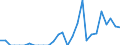 Indicator: Number of: Exports to Morocco from Indiana