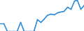 Indicator: Number of: Identified Exporters to Morocco from Indiana