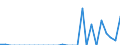 Indicator: Number of: Exports to Morocco from Kansas