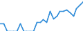 Indicator: Number of: Identified Exporters to Morocco from Kansas