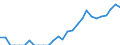 Indicator: Number of: Identified Exporters to Morocco from Kentucky
