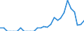 Indicator: Number of: Exports to Morocco from Louisiana