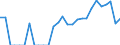 Indicator: Number of: Identified Exporters to Morocco from Louisiana