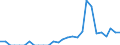 Indicator: Number of: Exports to Morocco from Massachusetts