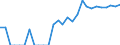 Indicator: Number of: Identified Exporters to Morocco from Massachusetts