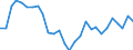 Indicator: Number of: ccount Balance for Morocco