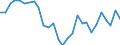 Indicator: Number of: n Current Account for Morocco