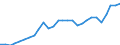 Indicator: Number of: f Goods and Services for Morocco