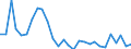 Indicator: Number of: ey for Morocco