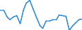 Indicator: Number of: overnment Net Lending/borrowing (central Govt Fiscal Balance) for Morocco