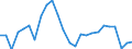 Indicator: Number of: iscal Balance for General Government for Morocco