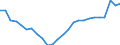 Indicator: Number of: overnment Net Debt for Morocco