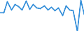 Indicator: Number of: eal GDP Growth in Constant Prices for Morocco
