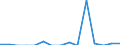 Indicator: Number of: Exports to Mozambique from Alabama