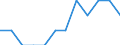Indicator: Number of: Identified Exporters to Mozambique from Arkansas