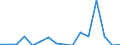 Indicator: Number of: Exports to Mozambique from Arizona