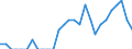 Indicator: Number of: Identified Exporters to Mozambique from Arizona