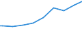 Indicator: Number of: : Population age 25+ with tertiary schooling. Total (Incomplete and Completed Tertiary) for Mozambique