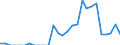 Indicator: Number of: Exports to Mozambique from California