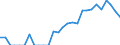 Indicator: Number of: Identified Exporters to Mozambique from California