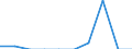 Indicator: Number of: Exports to Mozambique from Connecticut