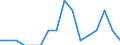 Indicator: Number of: Identified Exporters to Mozambique from Connecticut
