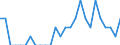 Indicator: Number of: Identified Exporters to Mozambique from District of Columbia