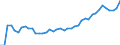 Indicator: Number of: abilities to GDP for Mozambique