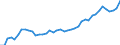 Indicator: Number of: System Deposits to GDP for Mozambique