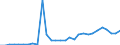 Indicator: Number of: rance Premium Volume to GDP for Mozambique