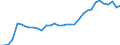 Indicator: Number of: Insurance Premium Volume to GDP for Mozambique