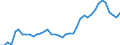 Indicator: Number of: redit by Deposit Money Banks and Other Financial Institutions to GDP for Mozambique