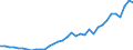 Indicator: Number of: Government and State-Owned Enterprises to GDP for Mozambique