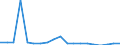 Indicator: Number of: icator in Banking Market for Mozambique