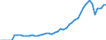 Indicator: Number of: abilities (Broad Money) for Mozambique