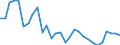 Indicator: Number of: Loans and Deposits of Reporting Banks in Relation to the Banking Sector for Mozambique