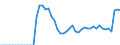Indicator: Number of: e Inflows to GDP for Mozambique