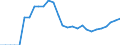 Indicator: Number of: sets to Deposits and Short Term Funding for Mozambique