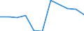 Indicator: Number of: s to Non-Performing Loans for Mozambique