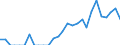 Indicator: Number of: Identified Exporters to Mozambique from Florida