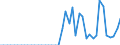 Indicator: Number of: , consumer prices for Mozambique