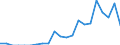 Indicator: Number of: Exports to Mozambique from Georgia