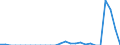 Indicator: Number of: Exports to Mozambique from Illinois