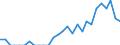 Indicator: Number of: Identified Exporters to Mozambique from Illinois
