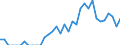 Indicator: Number of: Identified Exporters to Mozambique from Illinois