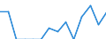 Indicator: Number of: Exports to Mozambique from Indiana