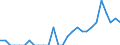 Indicator: Number of: Identified Exporters to Mozambique from Indiana