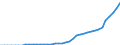 Indicator: Number of: users for Mozambique
