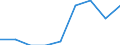 Indicator: Number of: Exports to Mozambique from Kansas