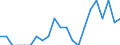 Indicator: Number of: Identified Exporters to Mozambique from Kansas